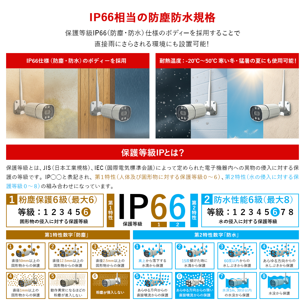 IP66相当の防塵防水規格