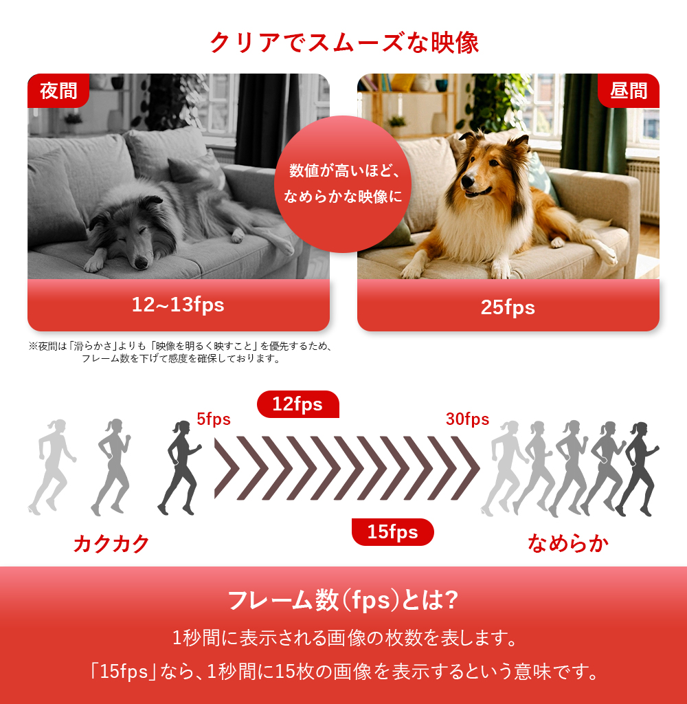 クリアでスムーズな映像