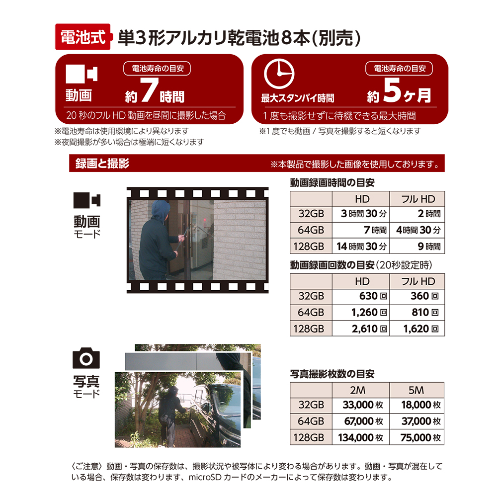 100万画素SDカードカメラ SD4000