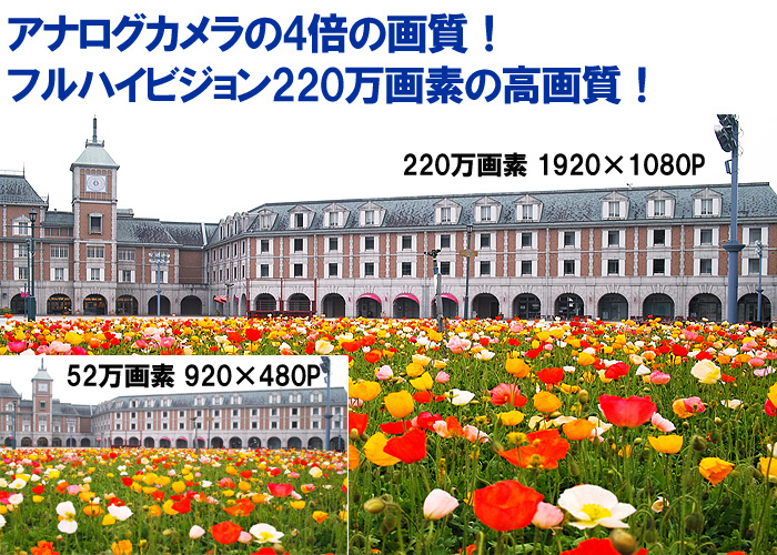 カメラ解像度比較