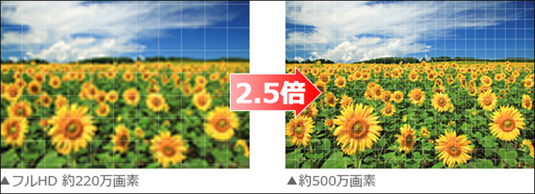 カメラ伝送距離