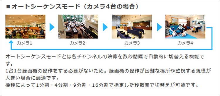 カメラ伝送距離