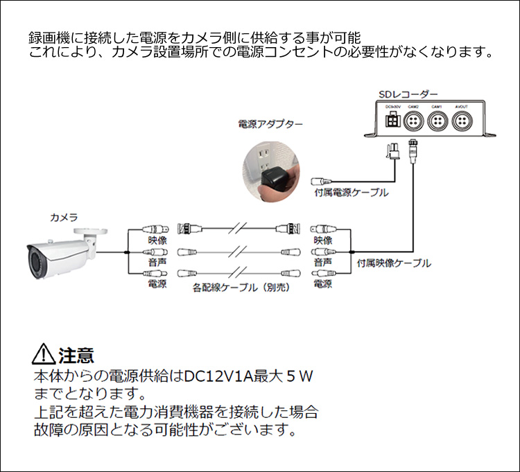 システムイベント通知