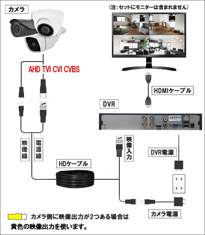 取付け,接続図