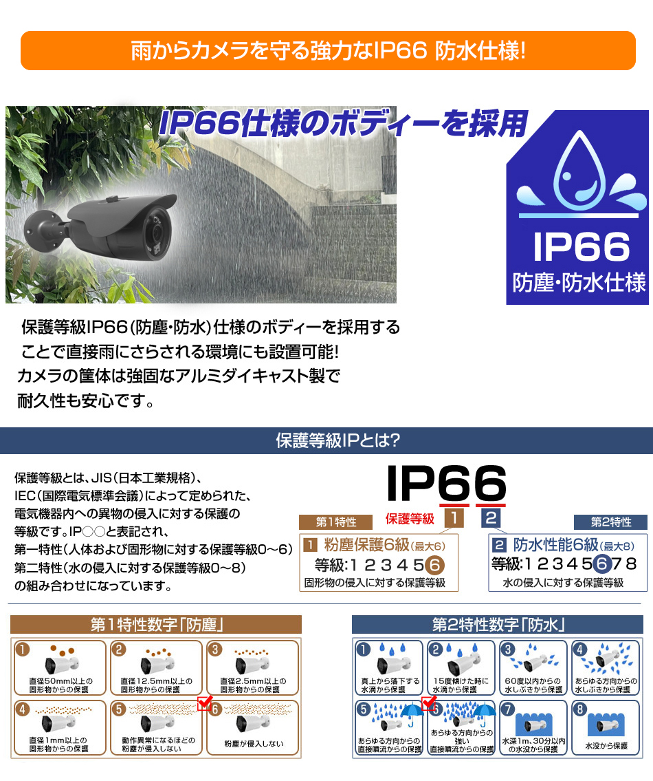 SD挿入口