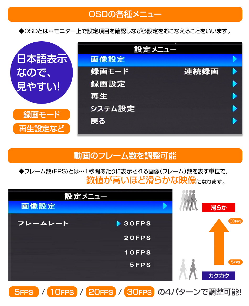 単焦点レンズ