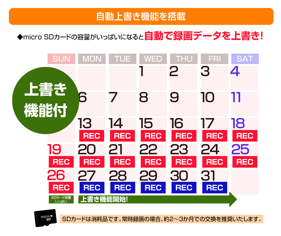 自動上書き機能