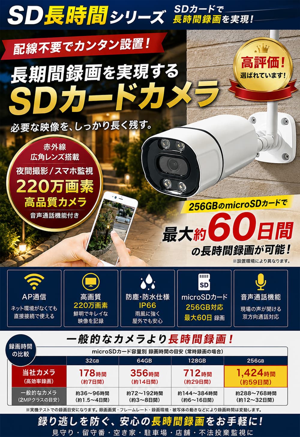 工事不要&かんたん設置SDカードカメラ
