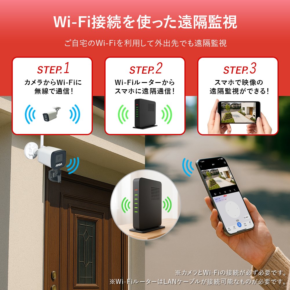 Wi-Fi接続を使った遠隔監視