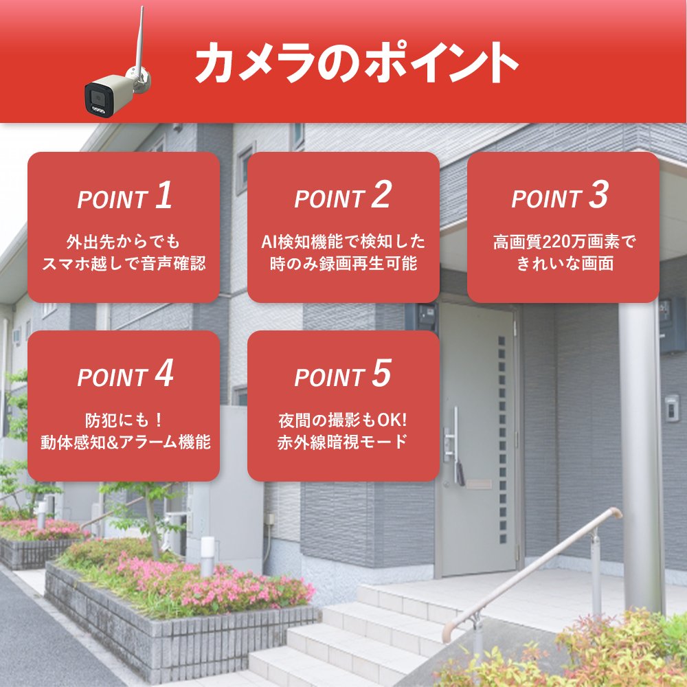 カメラのポイント