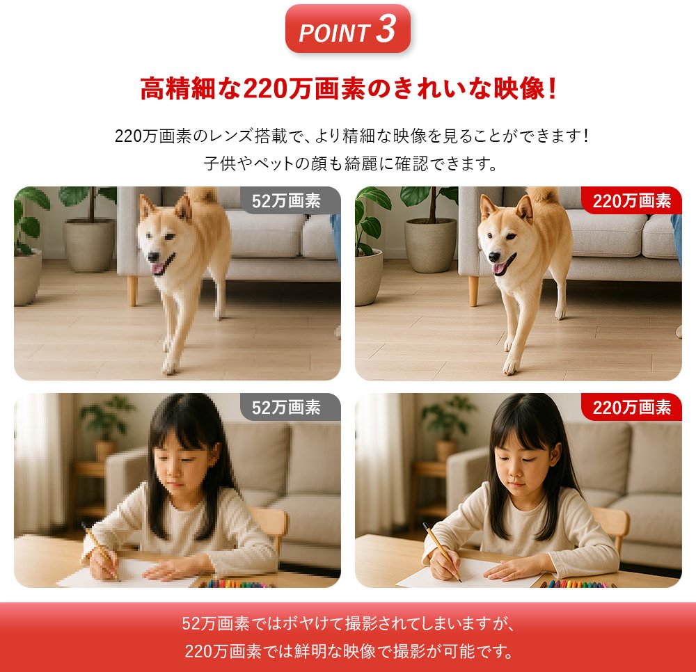 高精細な220万画素のきれいな映像