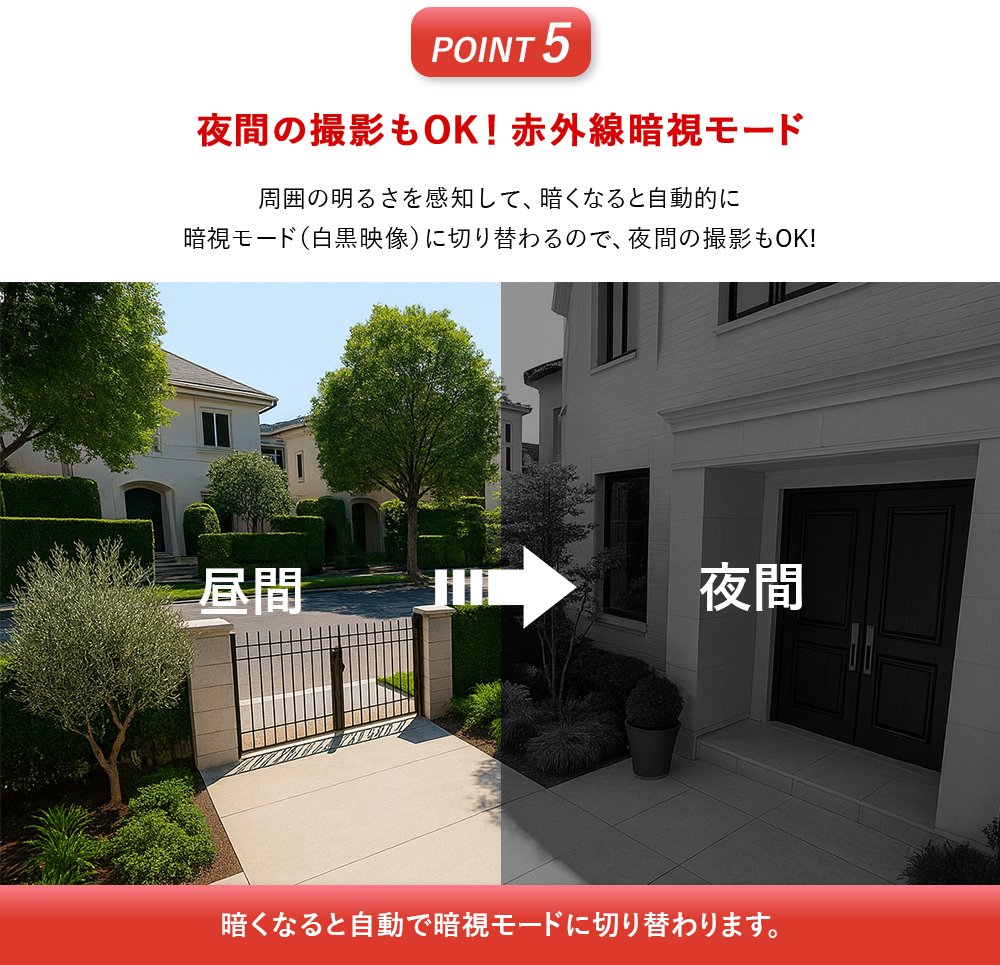 3つの暗視モードから選択可能