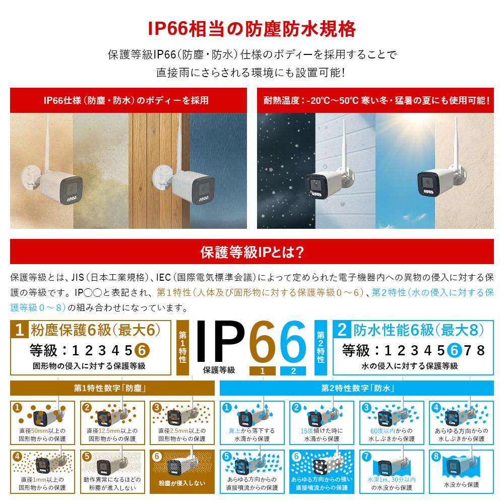 IP66相当の防塵防水規格