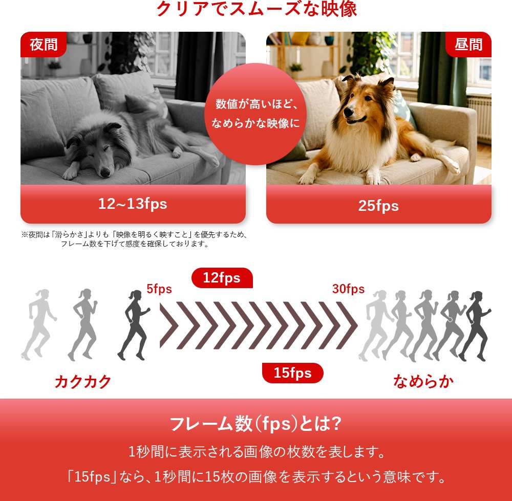 クリアでスムーズな映像