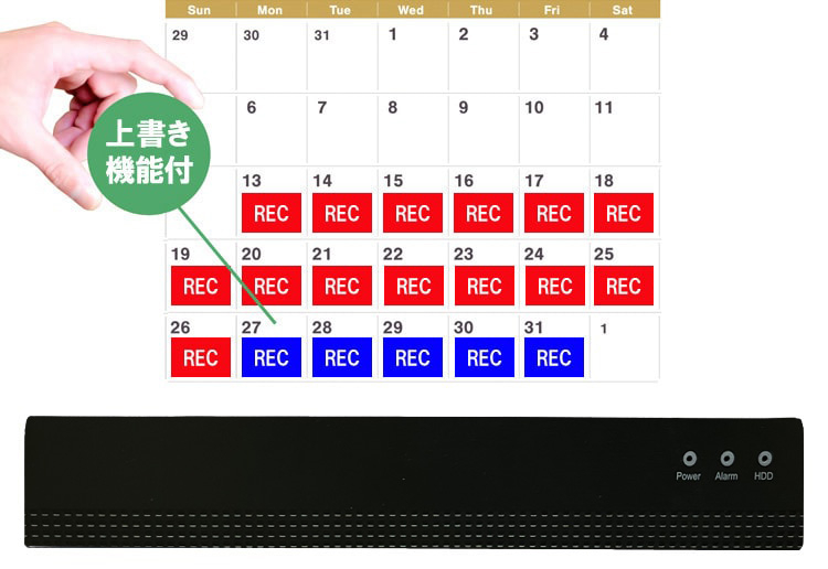 自動上書き機能