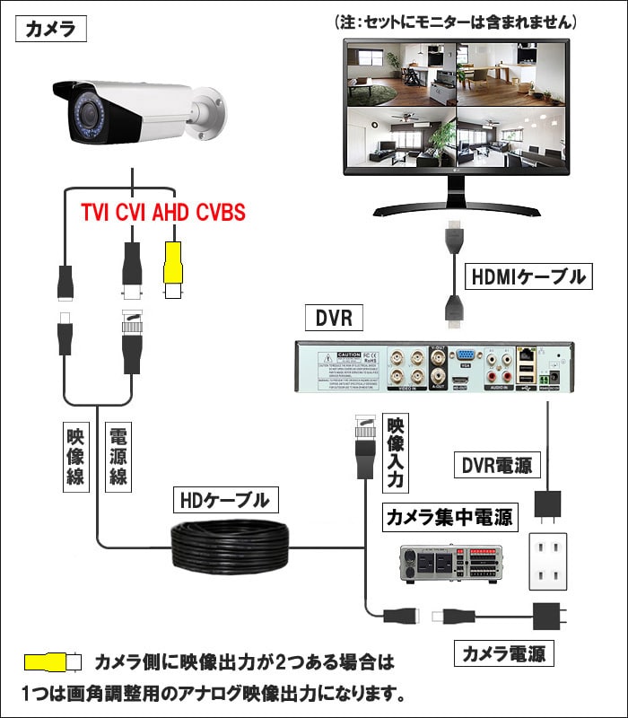 取付け,接続図