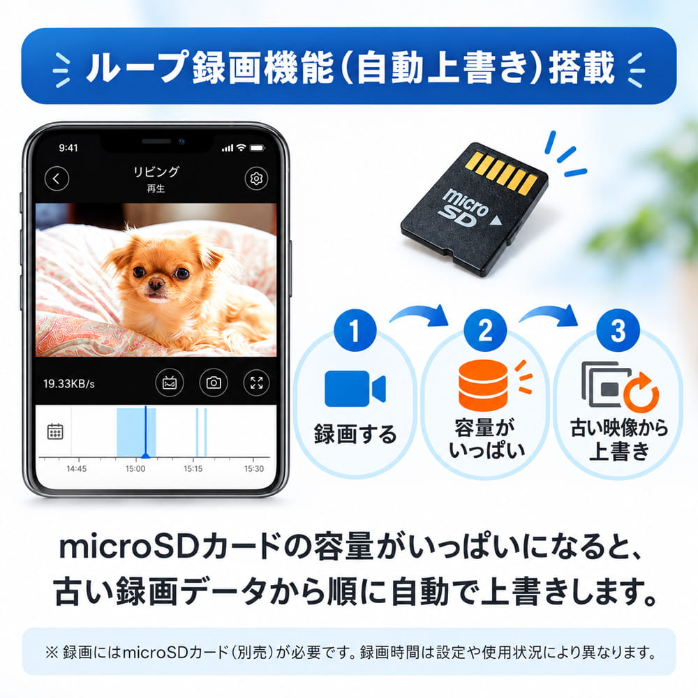 録画データの自動上書き機能