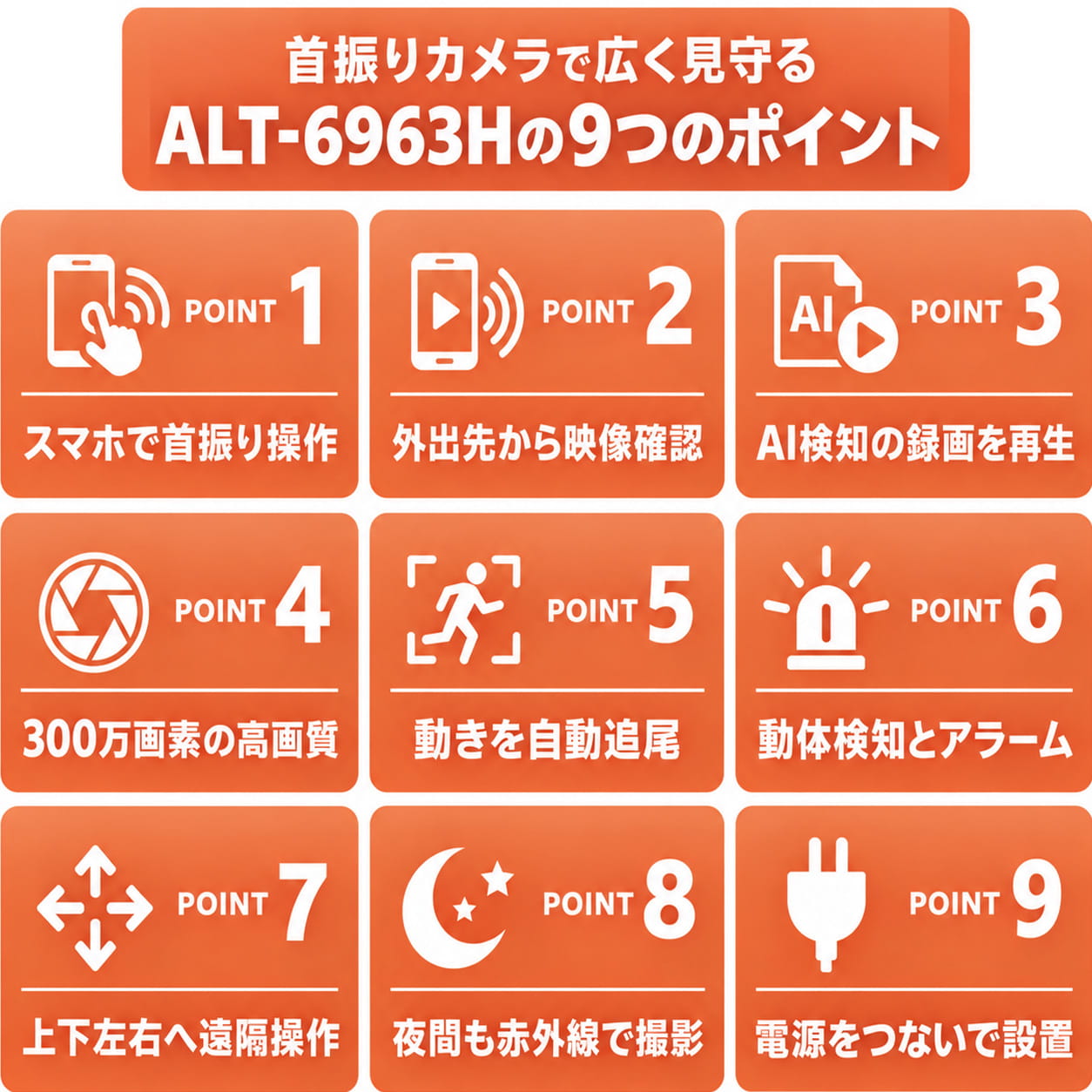 ALT-6963Hの首振り操作の説明