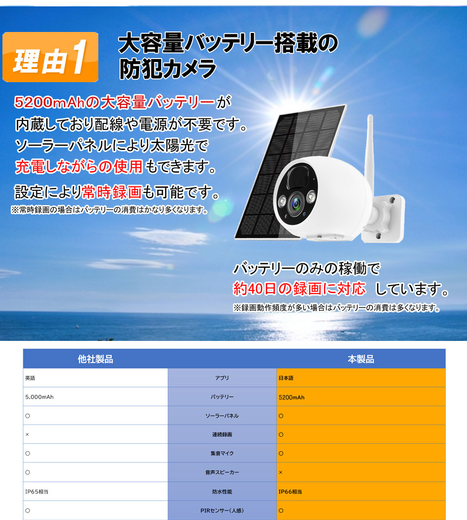 ソーラーバッテリーWi-Fiカメラ