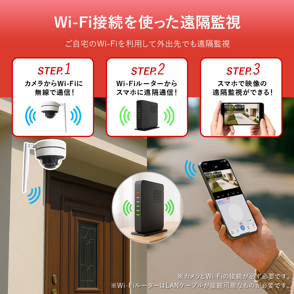 Wi-Fi接続を使った遠隔監視