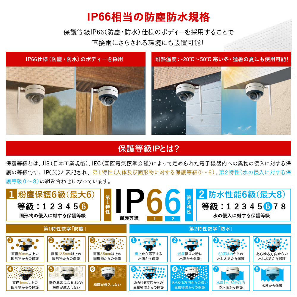 IP66相当の防塵防水規格