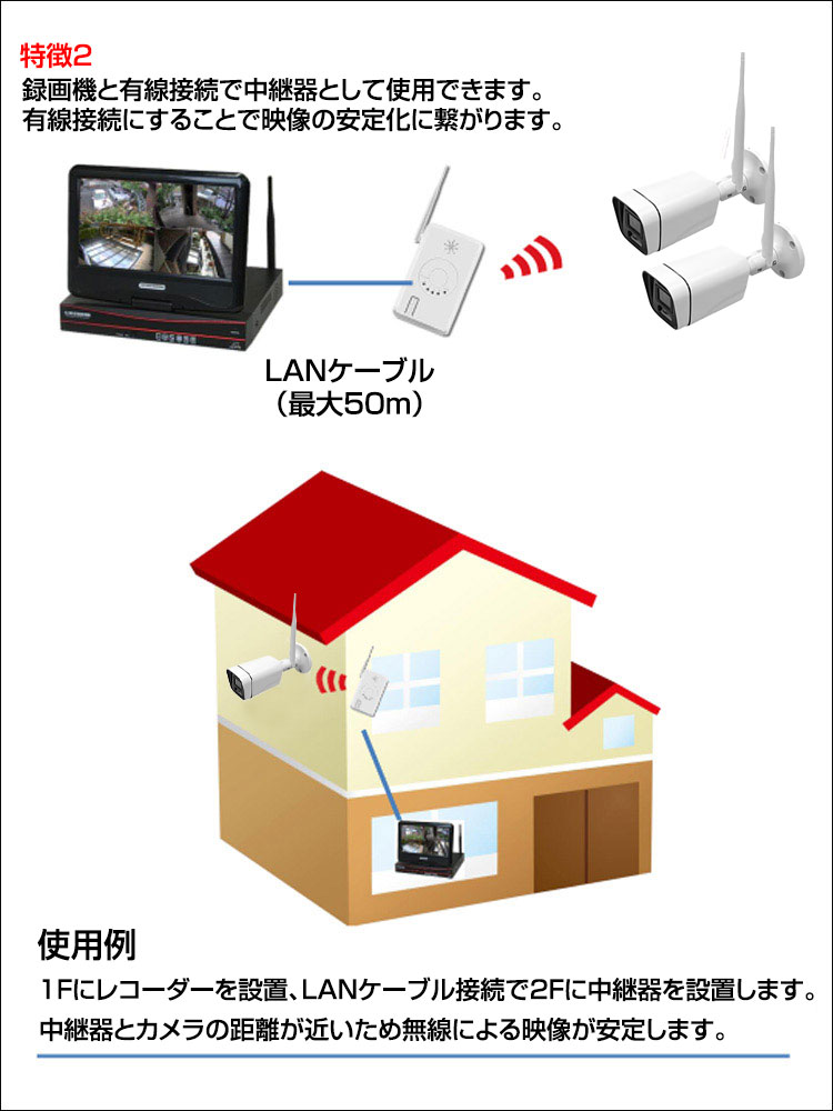 無線カメラセット 中継器