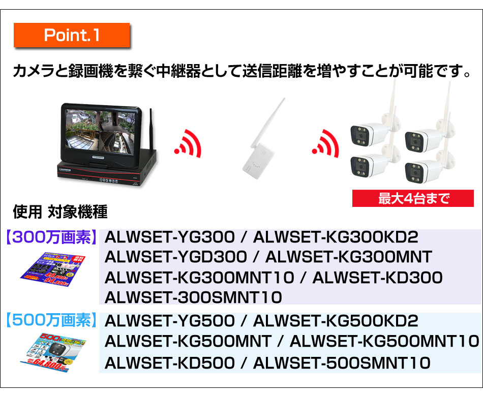 無線カメラセット 中継器