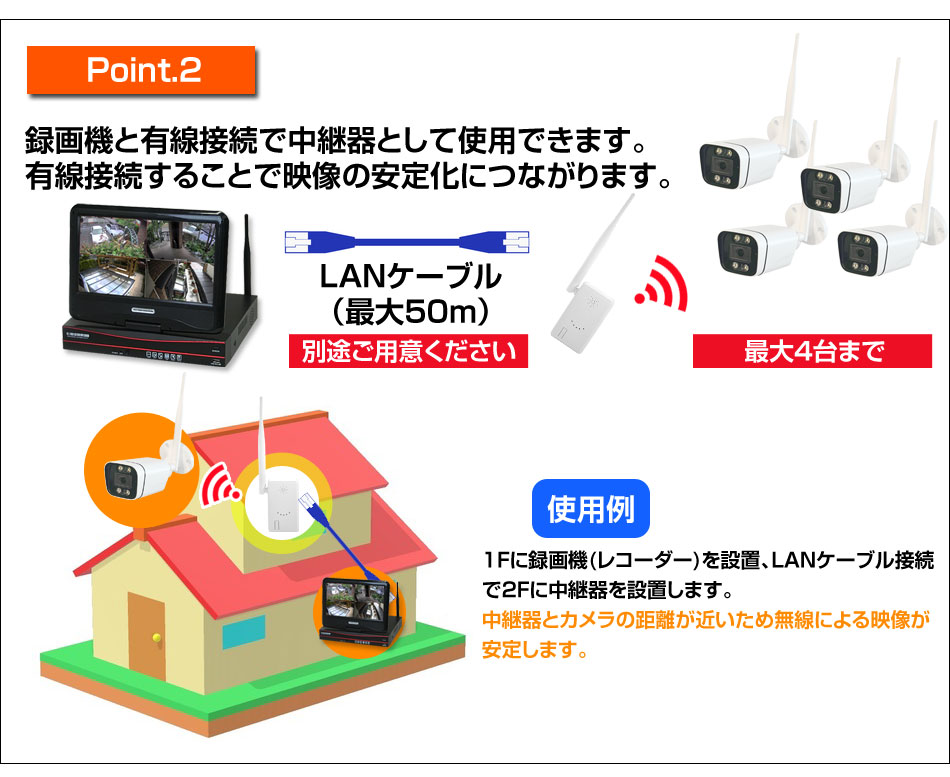 無線カメラセット 中継器