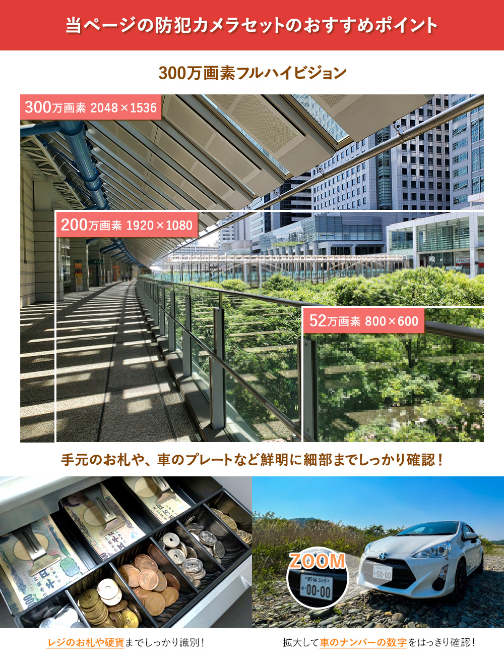 300万画素フルハイビジョンで細部までしっかり確認