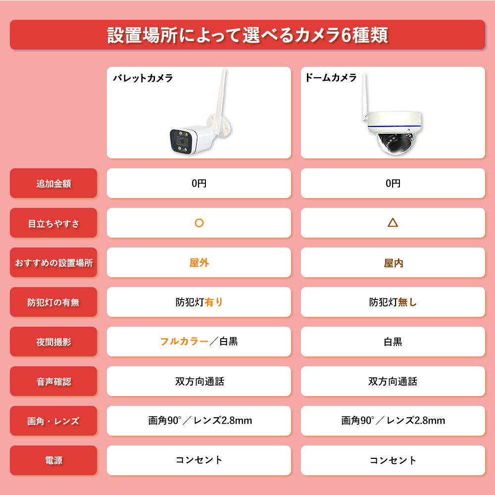 選べるカメラ６種類