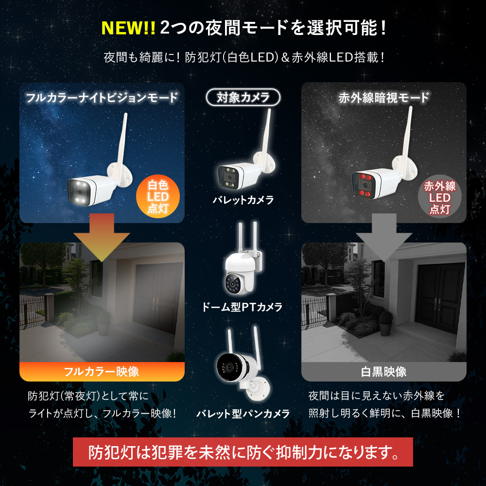 2つの夜間モード