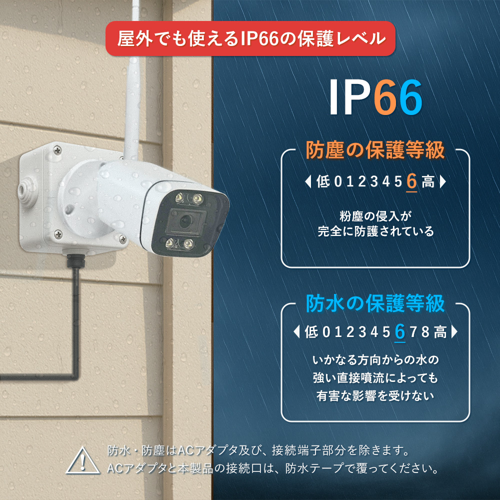 屋外でも使えるIP66の保護レベル