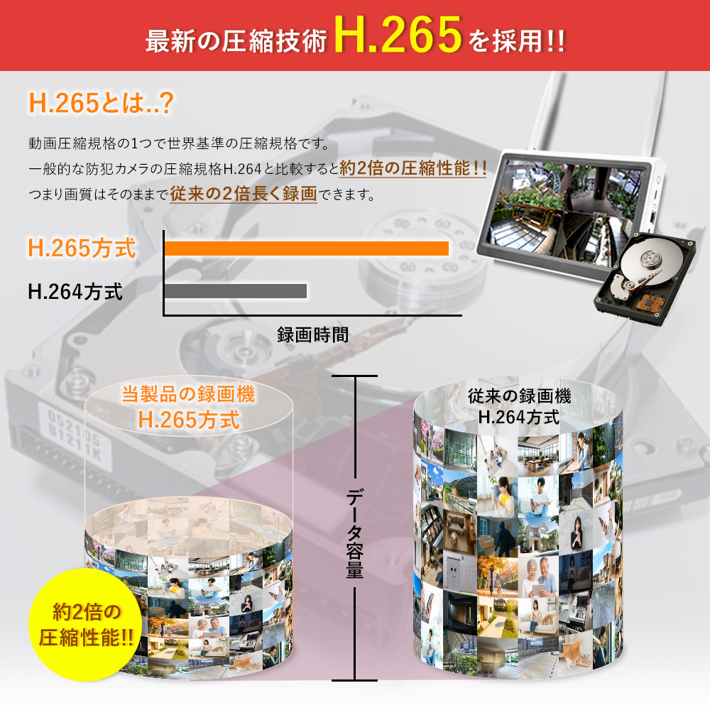 最新の圧縮技術H.265を採用