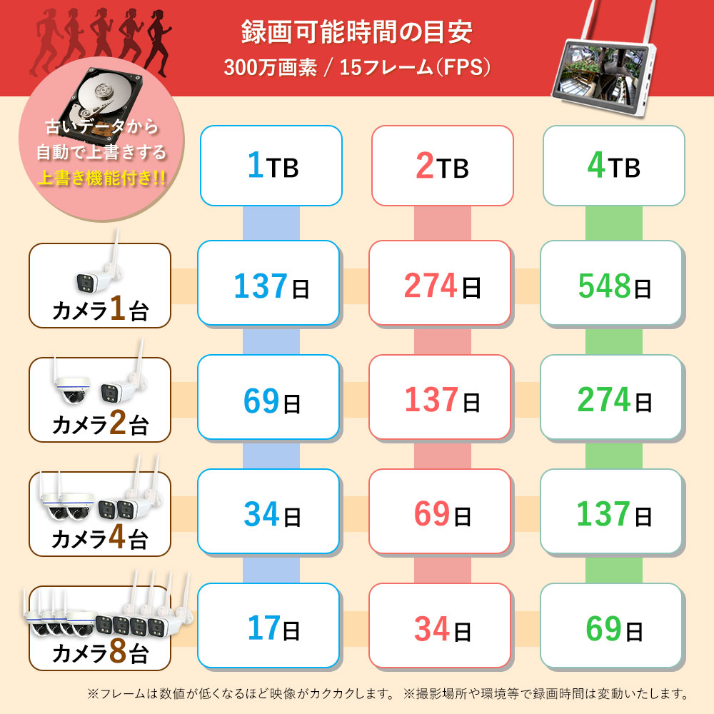 録画可能時間の目安