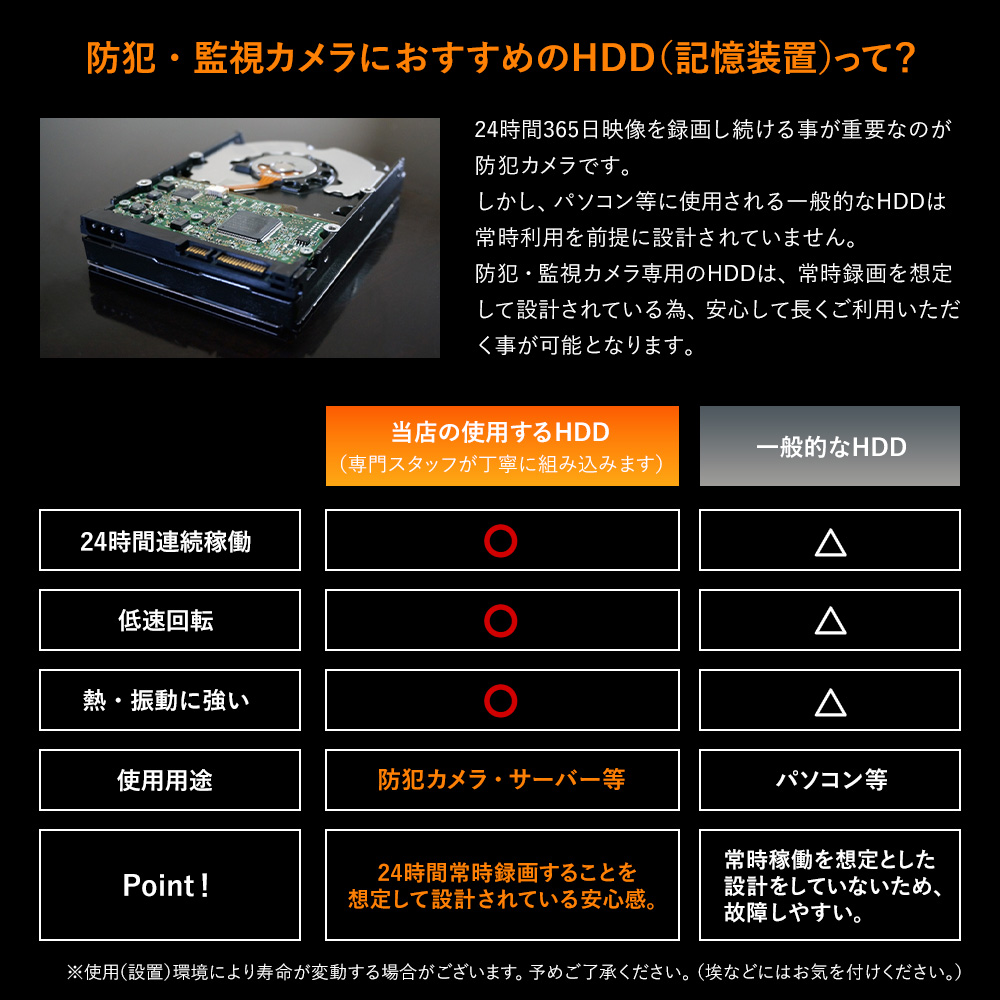 防犯・監視カメラにおすすめのHDD