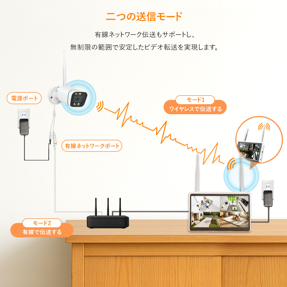 二つの送信モード
