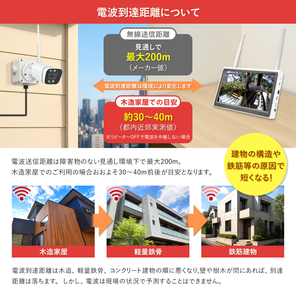 電波到達距離について
