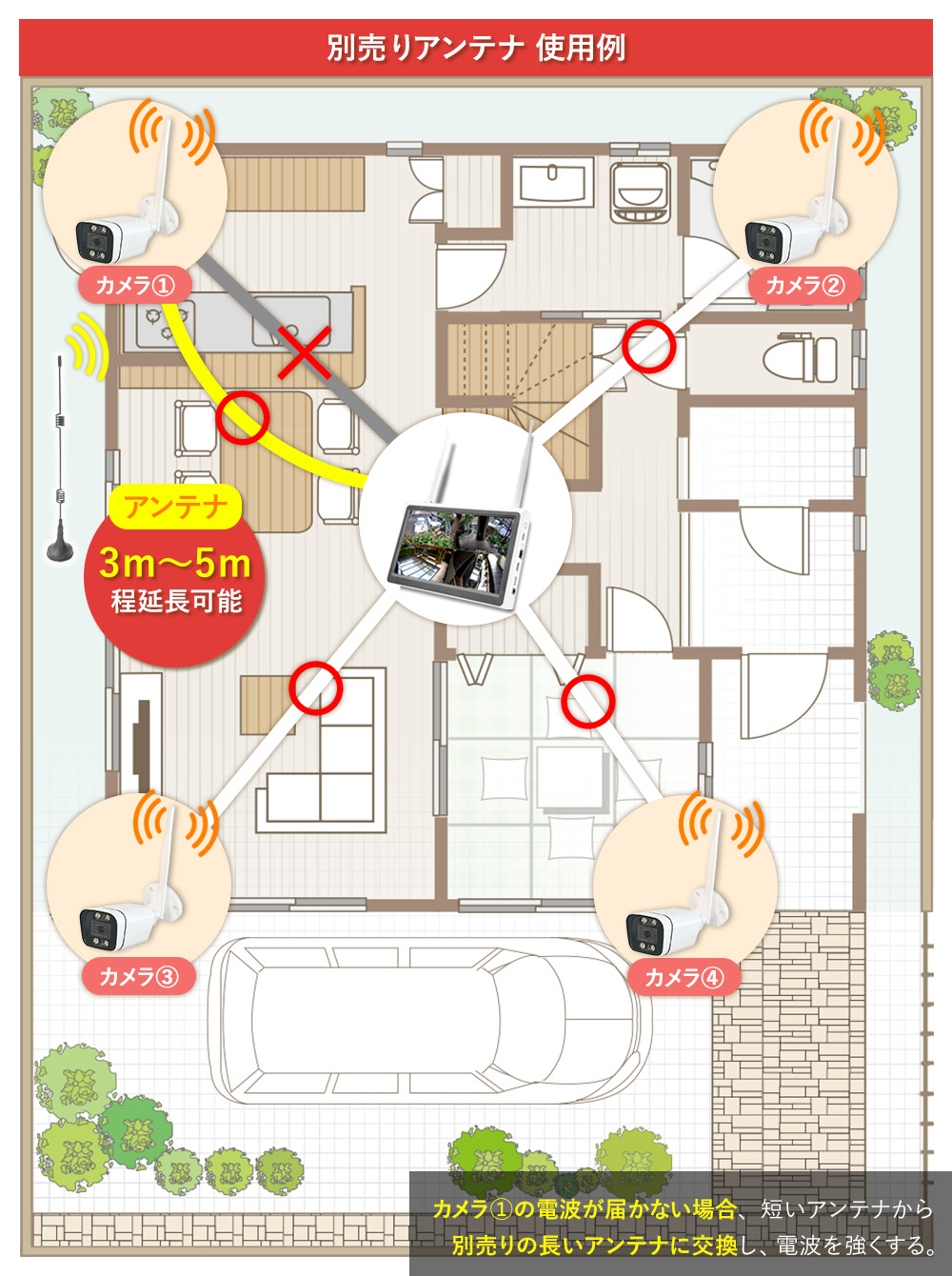 別売りアンテナ使用例