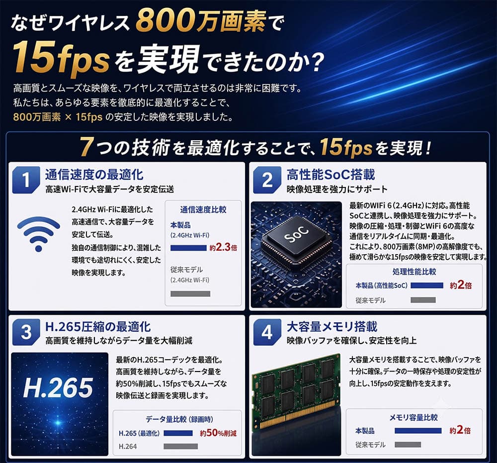 主な特徴2