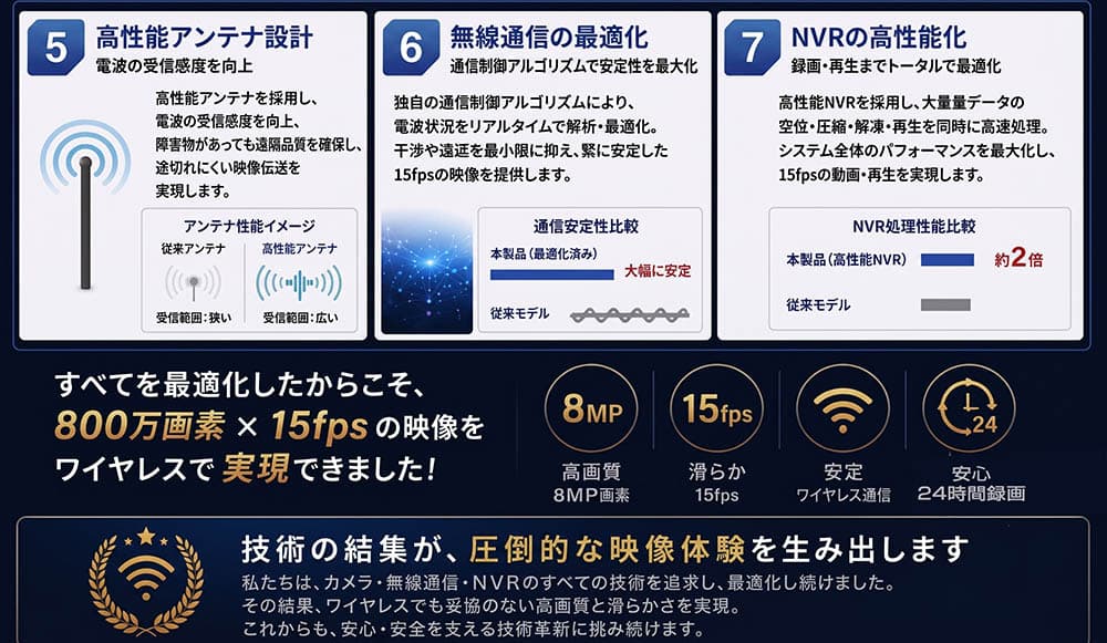主な特徴3