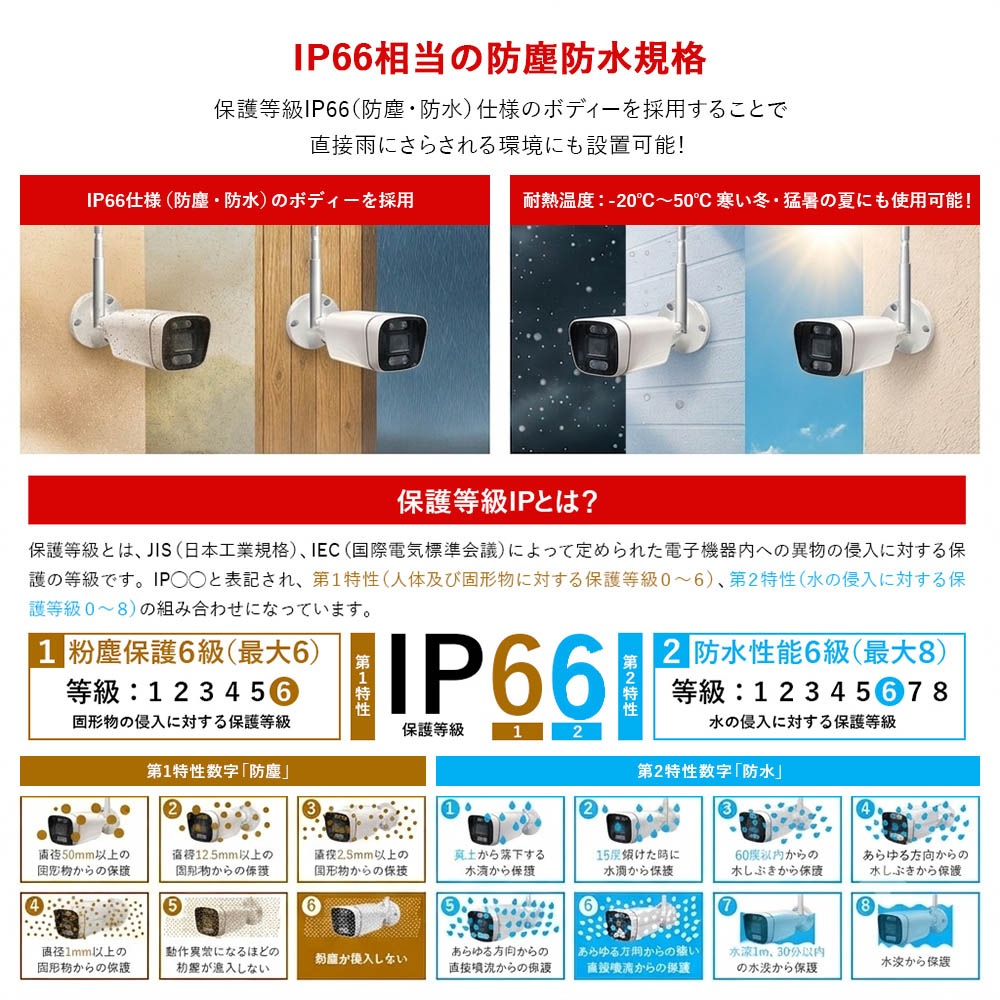防水IP66