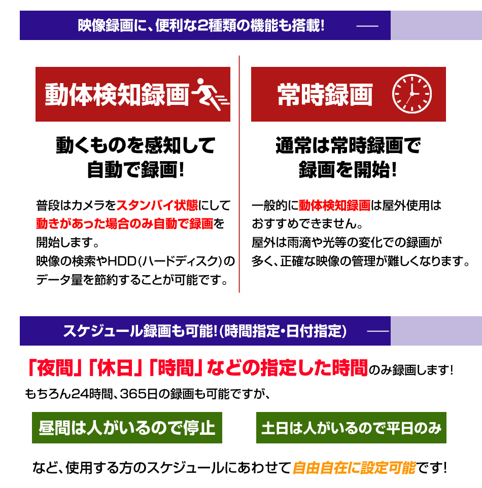 録画方法は2種類