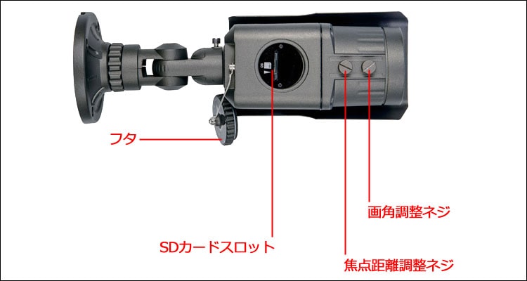 ITR-190 機能