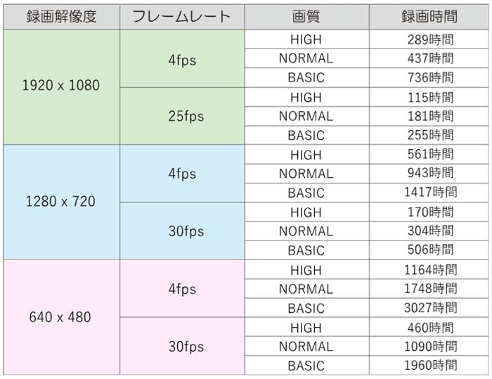 ブラケット