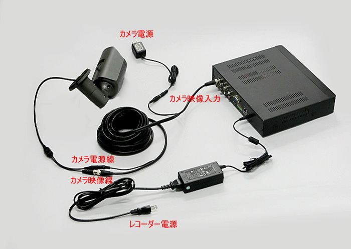 AHD ハイビジョン