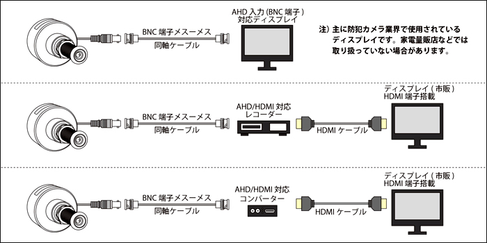 カラードアカムH カメラ解像度