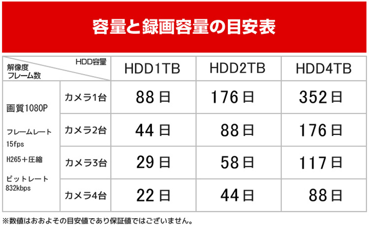 録画可能時間