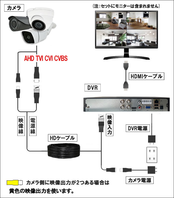 取付け,接続図