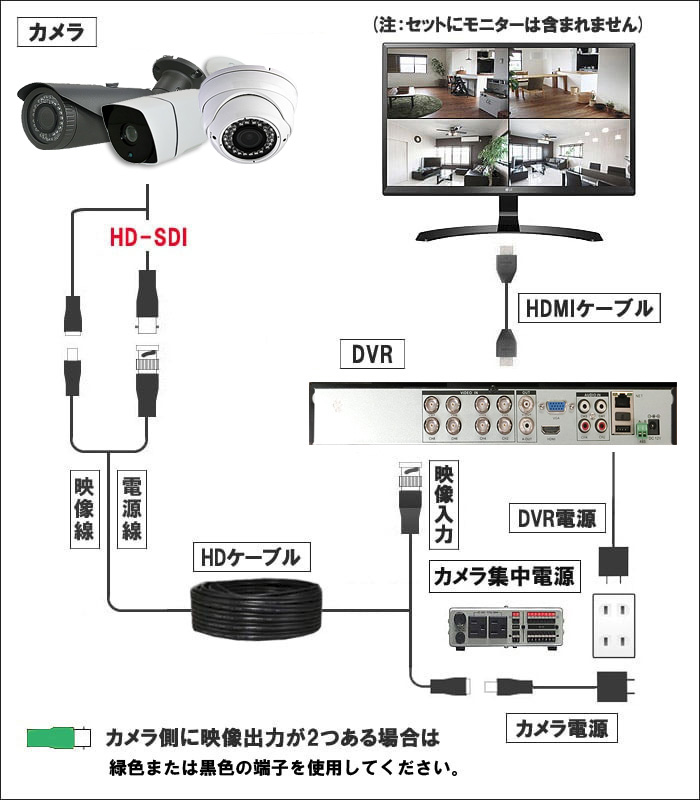 SHDVR-HDP04 接続図