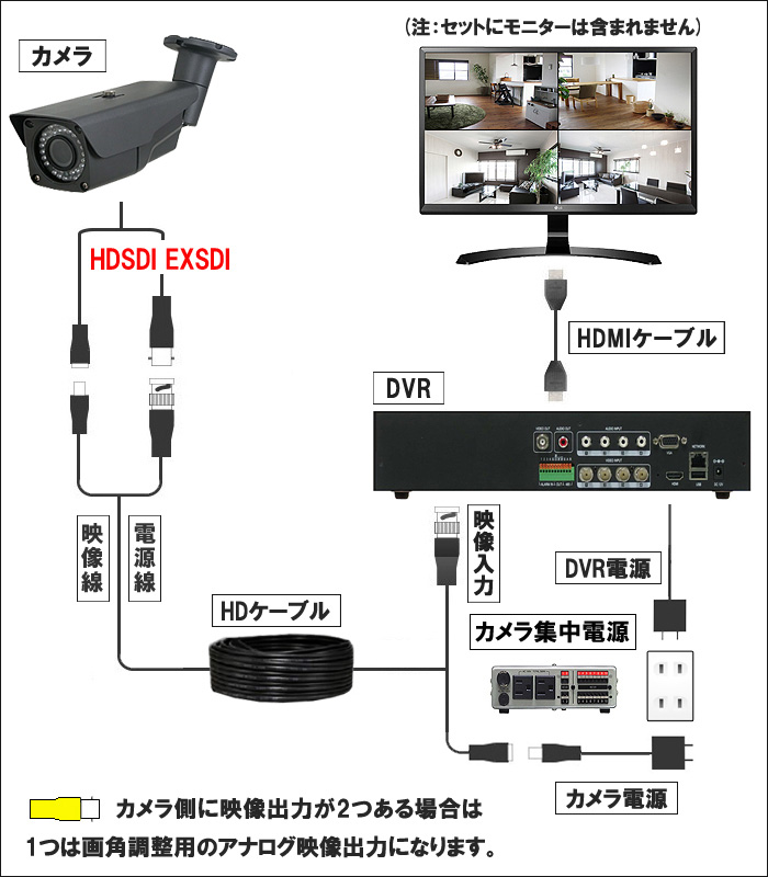 SHDVR-TG04 接続図